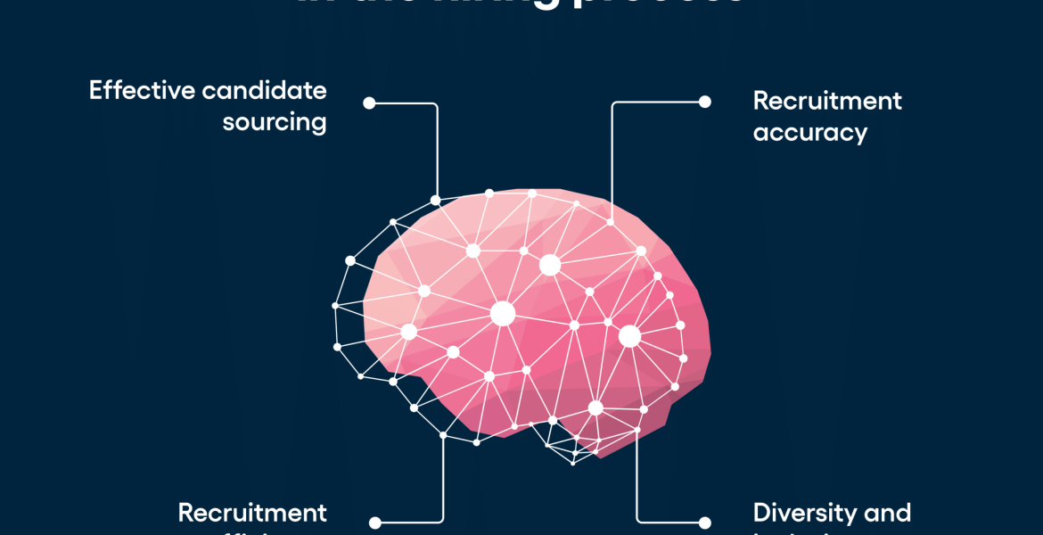 Machine Learning Recruitment