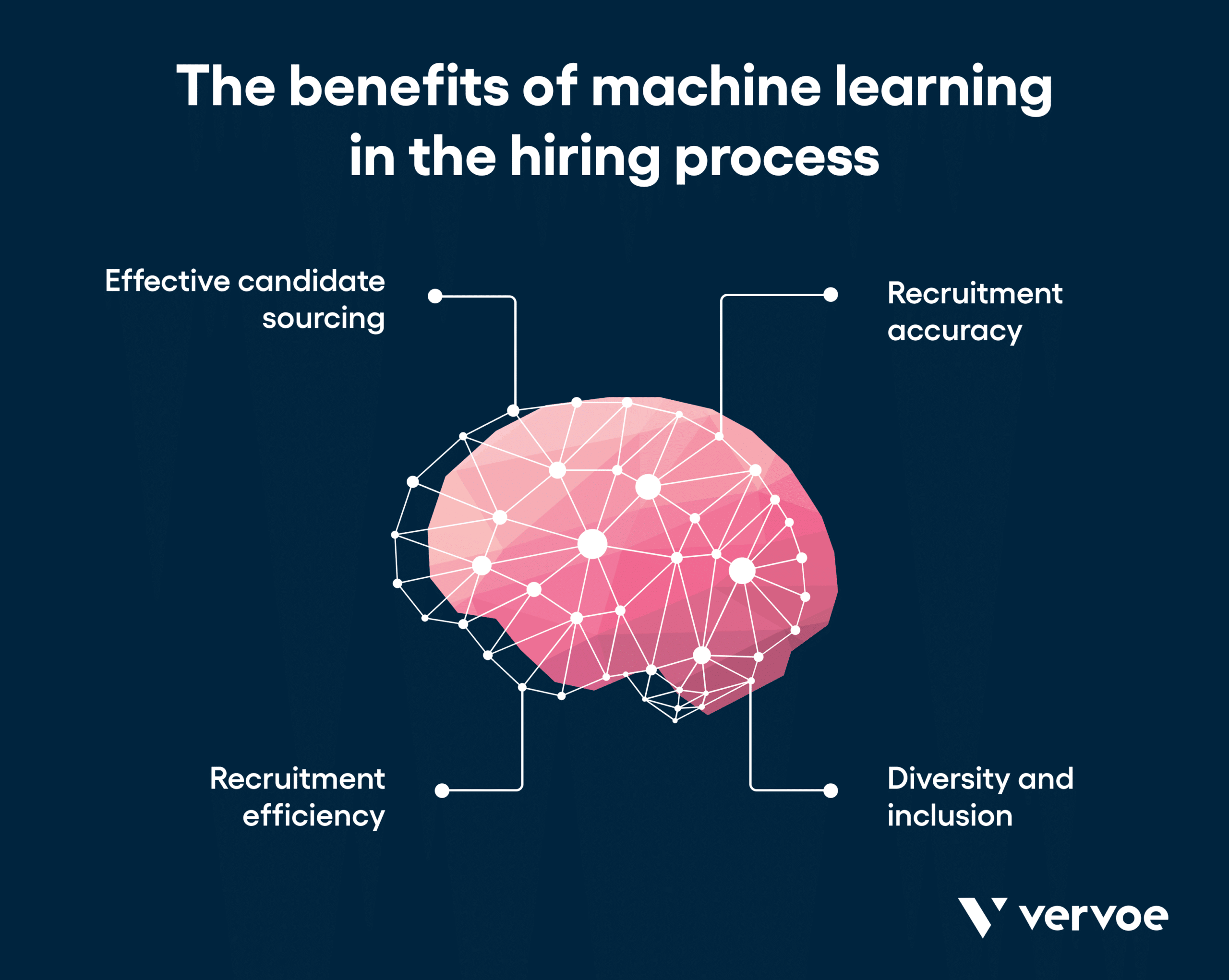 Machine Learning Recruitment