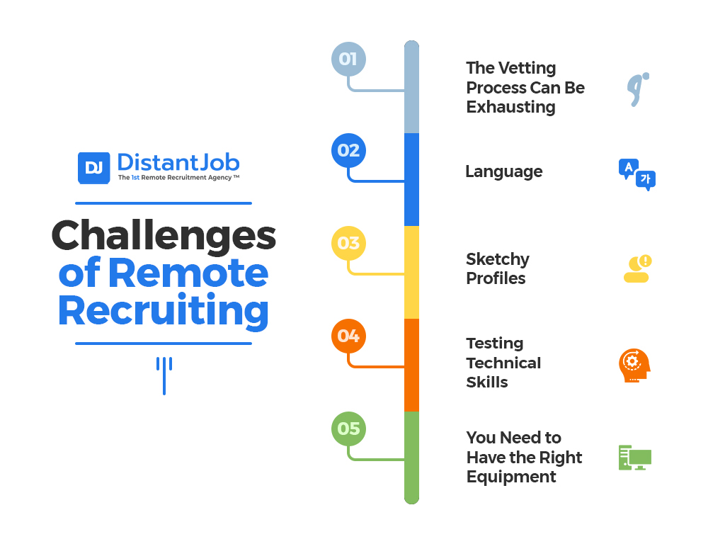 Remote Hiring