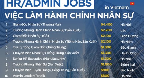 Phòng Nhân Sự