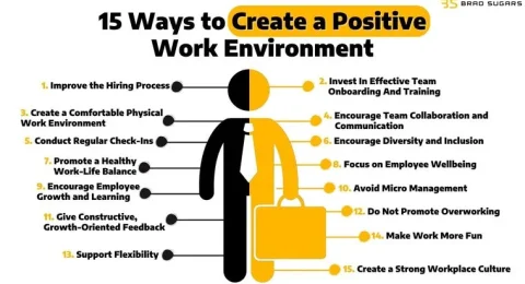 Positive Work Environment