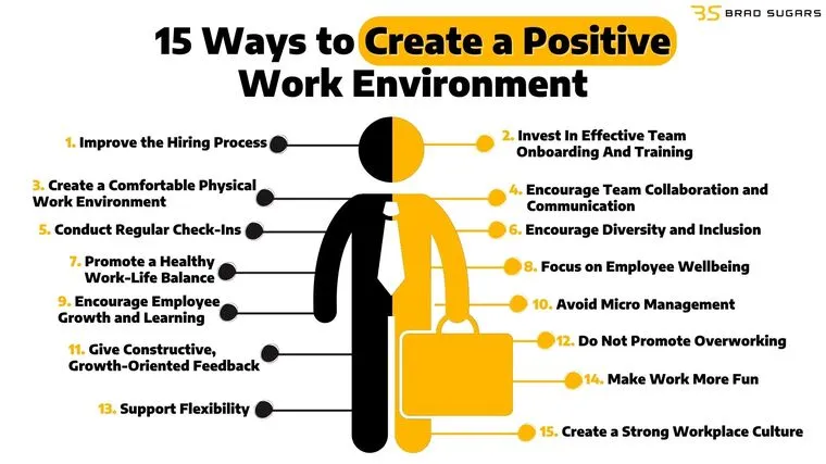 Positive Work Environment