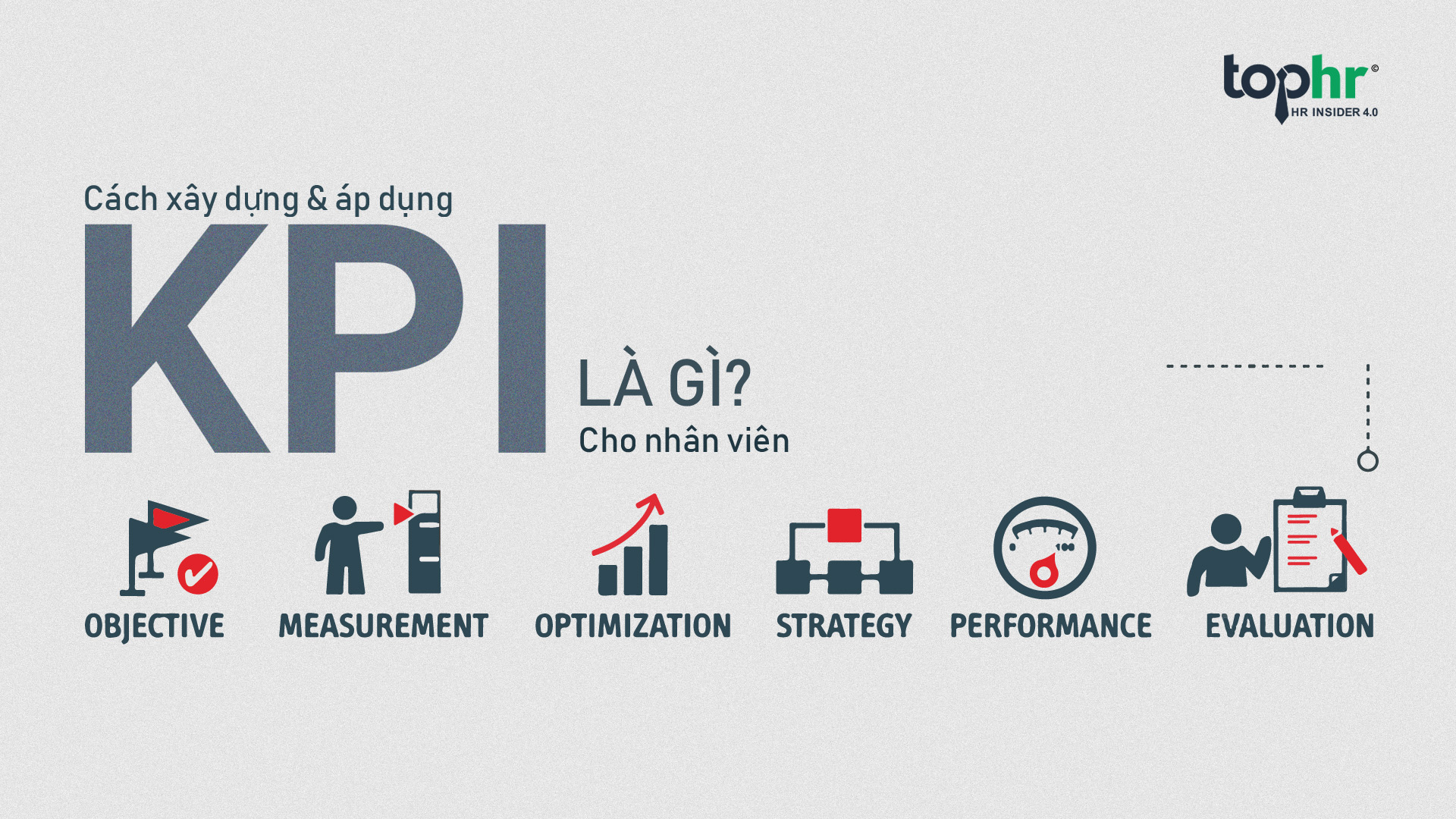 KPI trong Quản lý Nhân sự