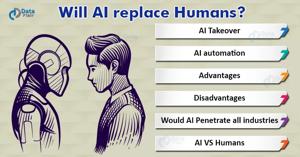 AI phân tích dữ liệu