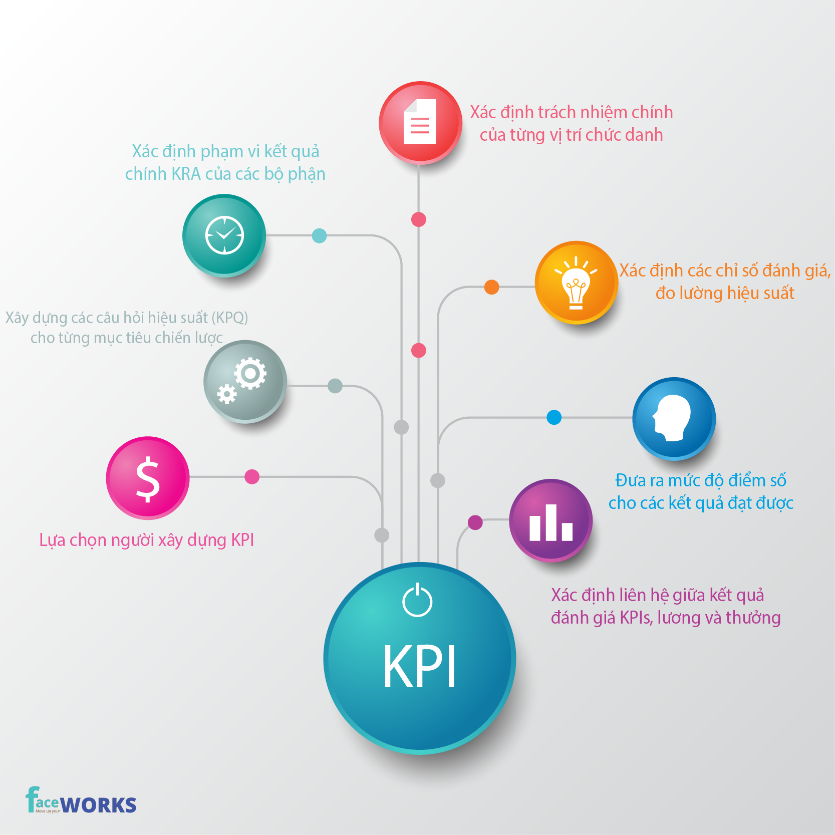 KPI Nhân Sự