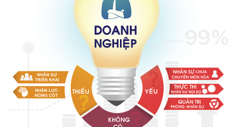 Mở rộng doanh nghiệp và thuê ngoài nhân sự