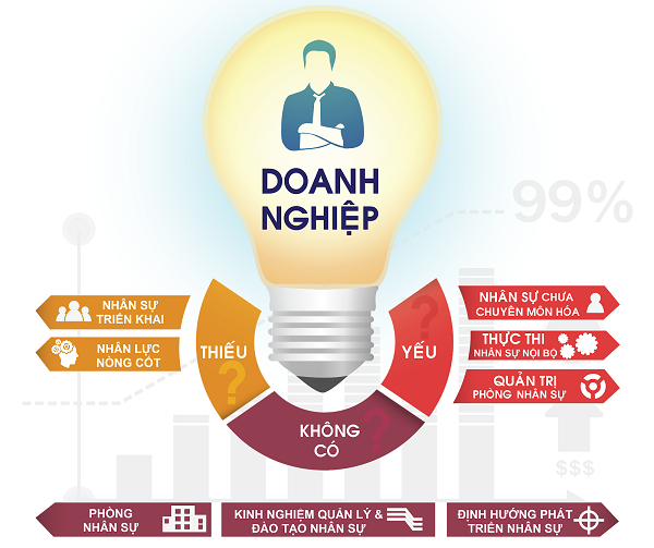 Mở rộng doanh nghiệp và thuê ngoài nhân sự