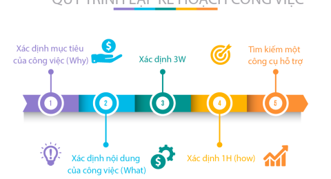 Kế hoạch làm việc