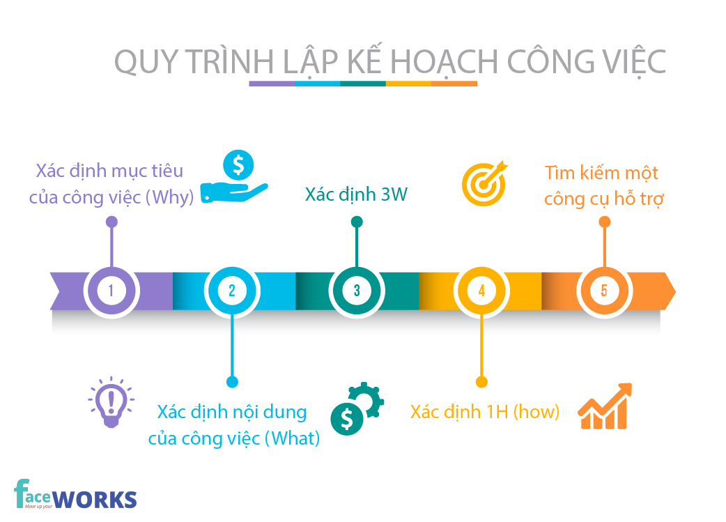 Kế hoạch làm việc