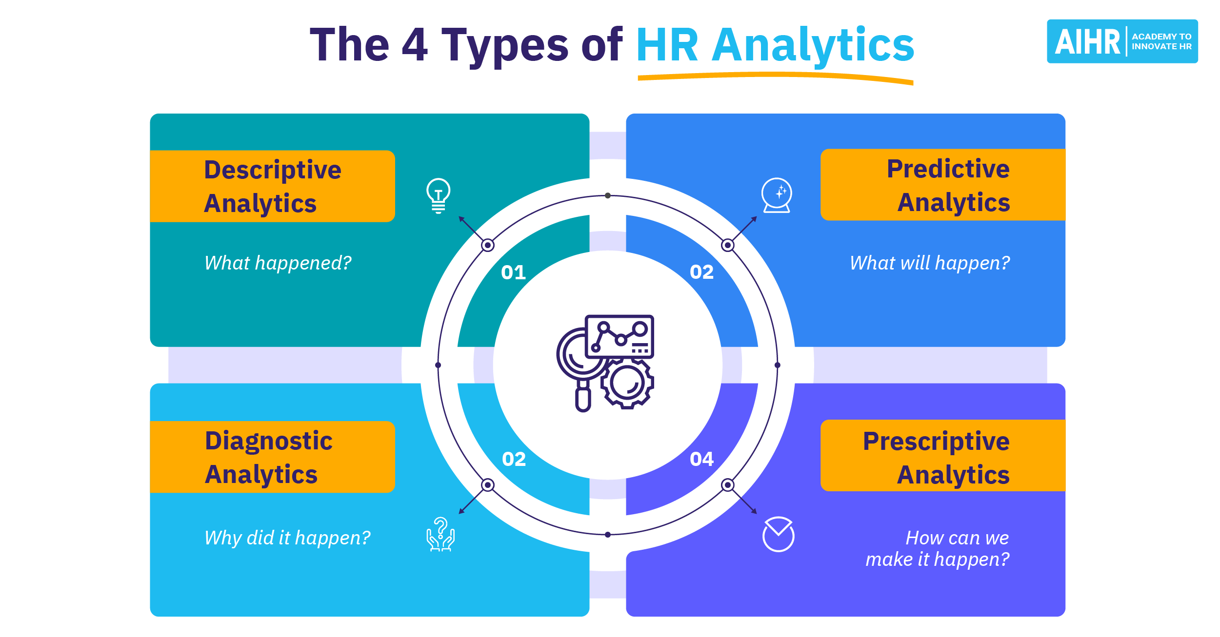 Types of HR Analytics