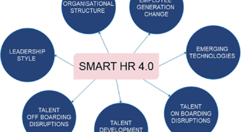 Nhân sự 4.0