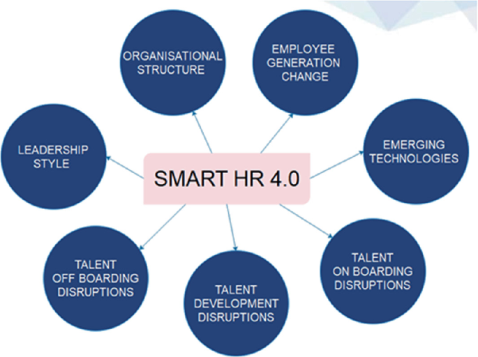 Nhân sự 4.0