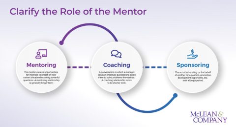 Chương trình mentoring trong công ty