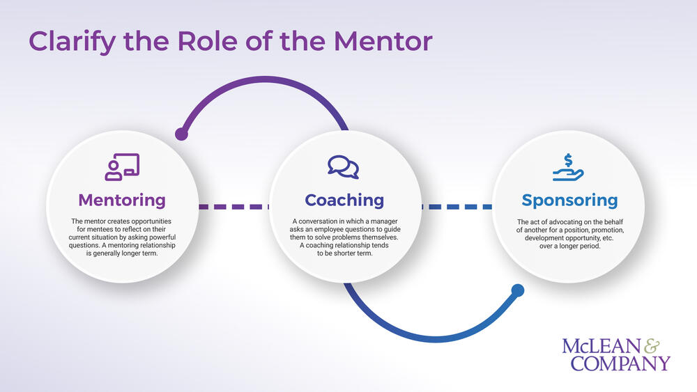 Chương trình mentoring trong công ty