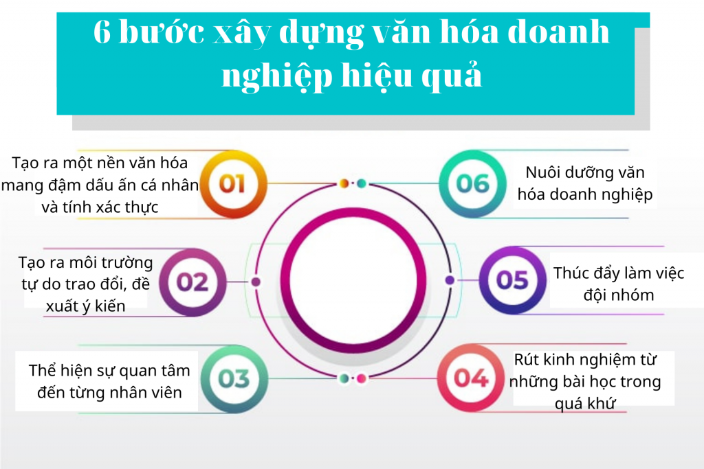 Nhân sự là mẫu mực văn hóa