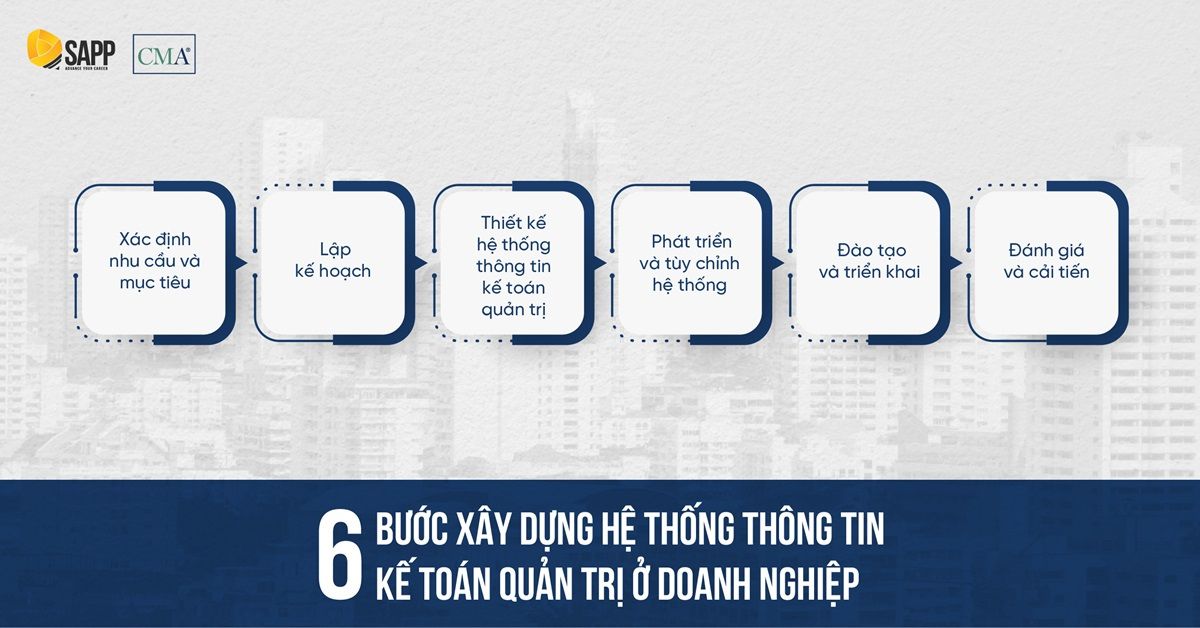 Phát triển nhân lực