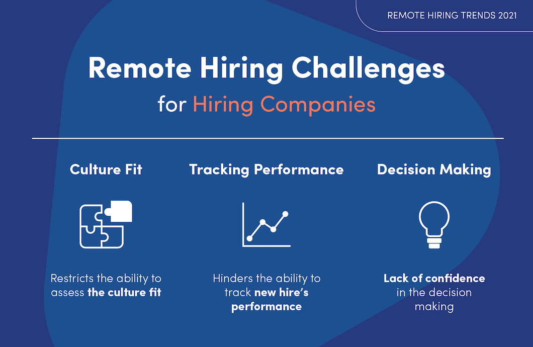 Challenges of Remote Recruitment