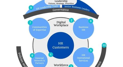 HR Models