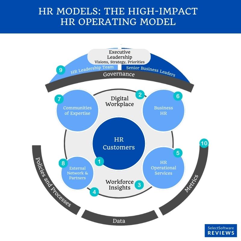 HR Models