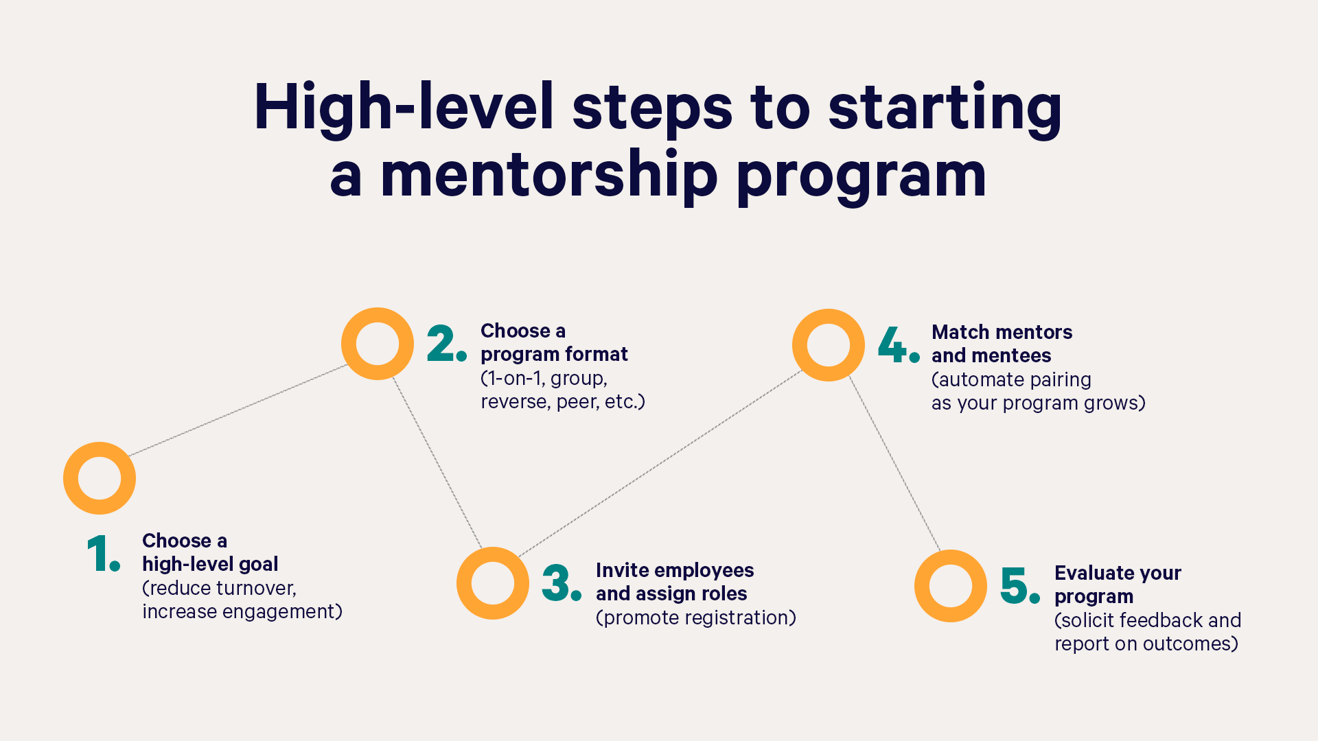 Cách xây dựng chương trình mentoring