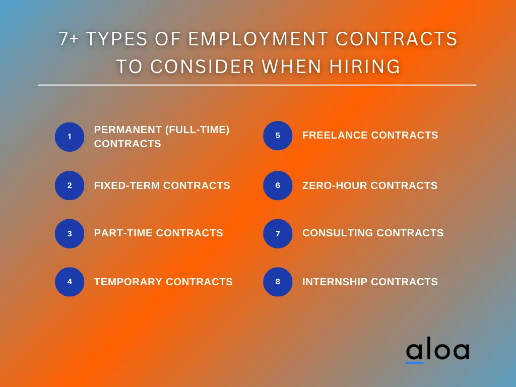 Types of Employment Contracts