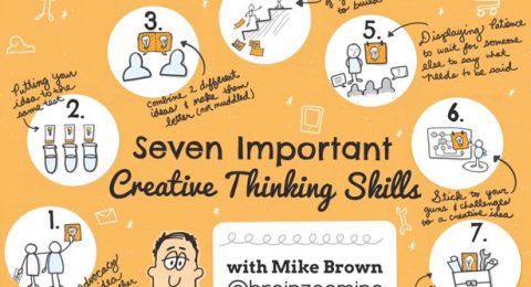 Creative Thinking Skills
