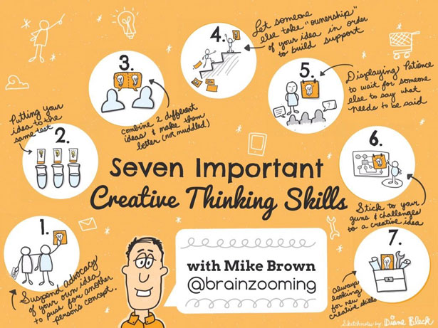 Creative Thinking Skills