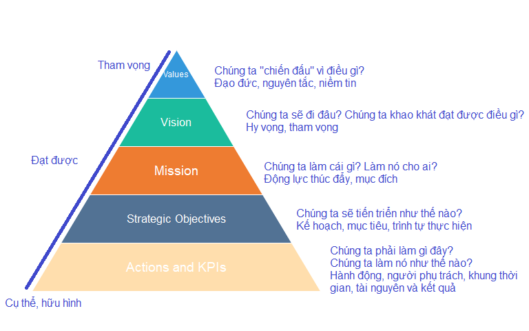 Xác định các vị trí quan trọng