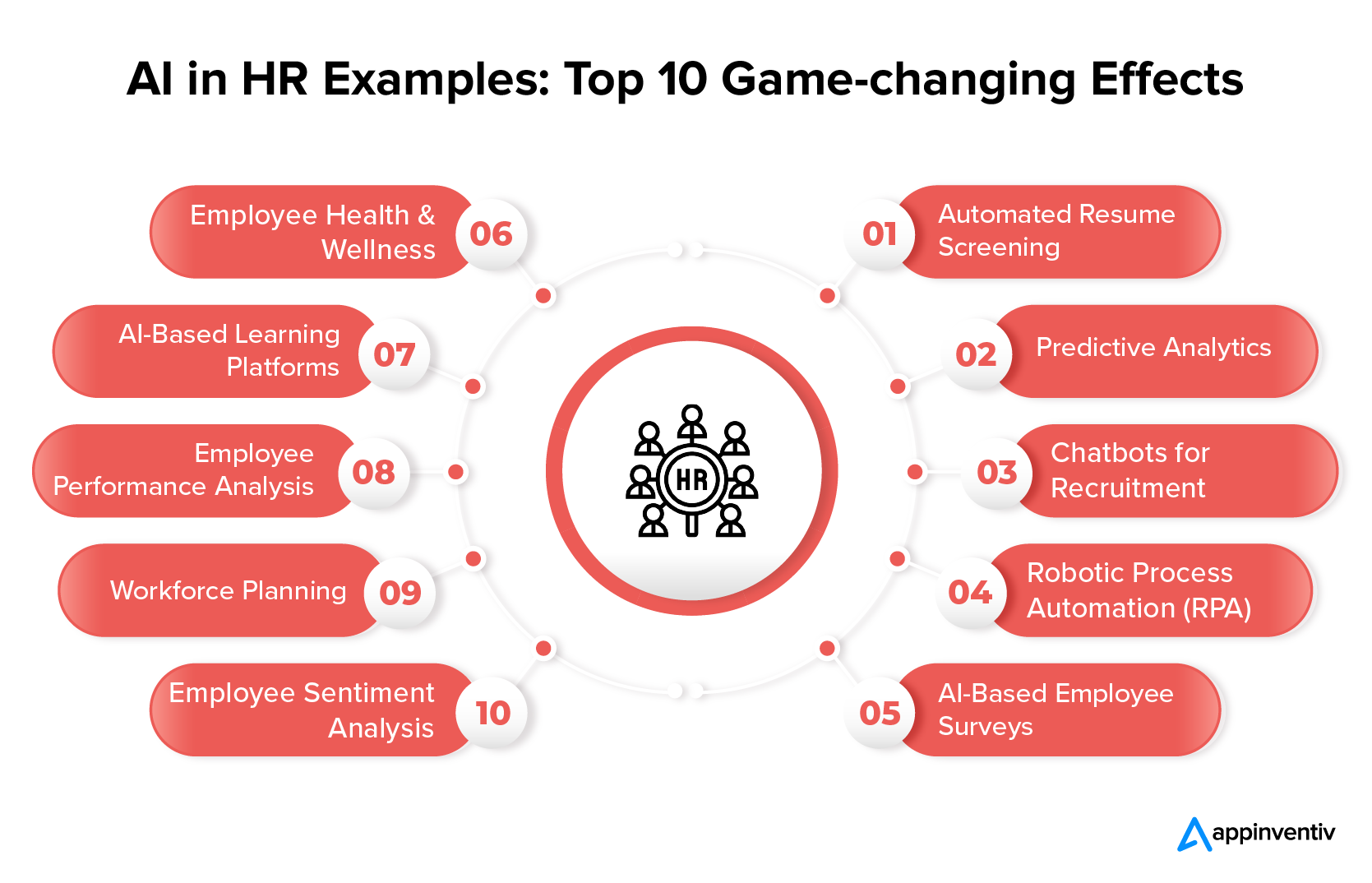 AI in HR