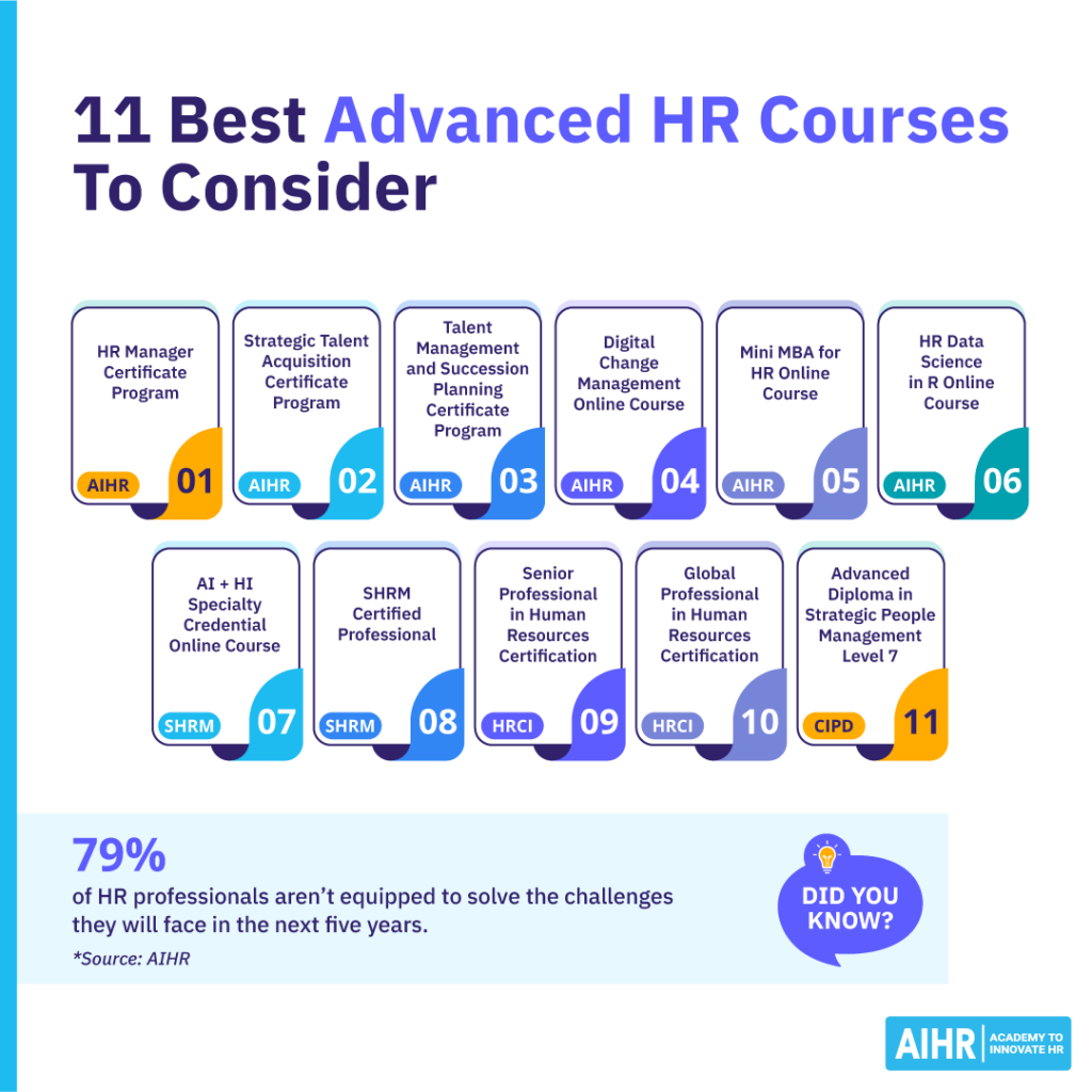 Advanced HR Training