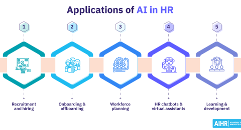 AI in HR