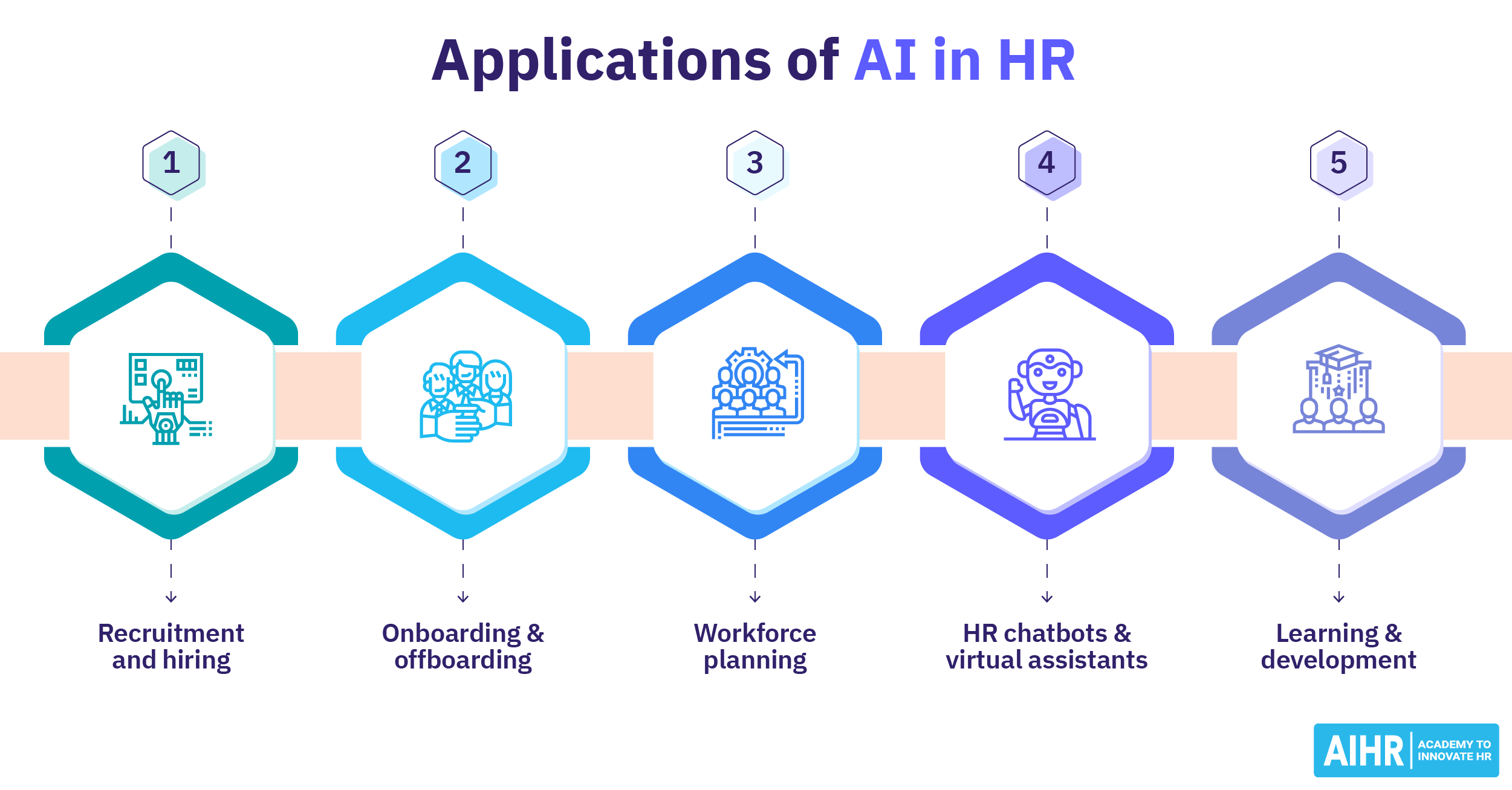 AI in HR