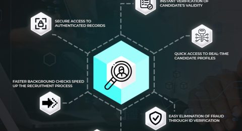 Blockchain in Recruitment