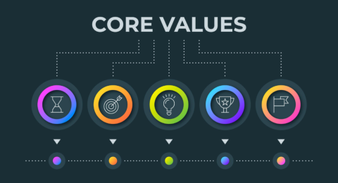 Core Values