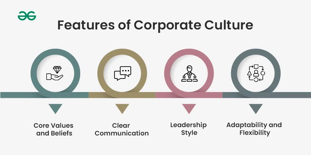 Corporate Culture Features