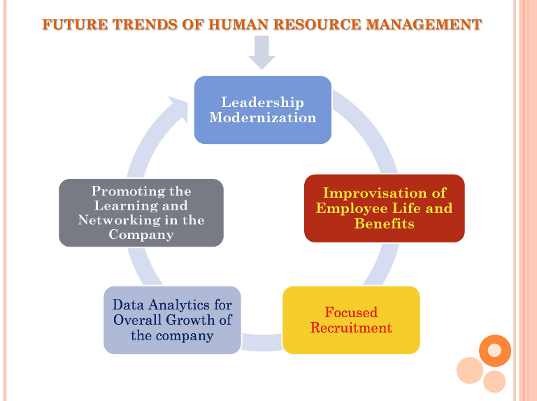 HR Recruitment Trends