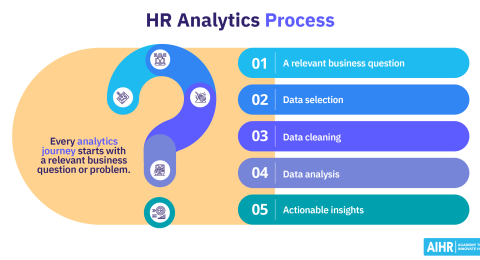 HR Analytics Process