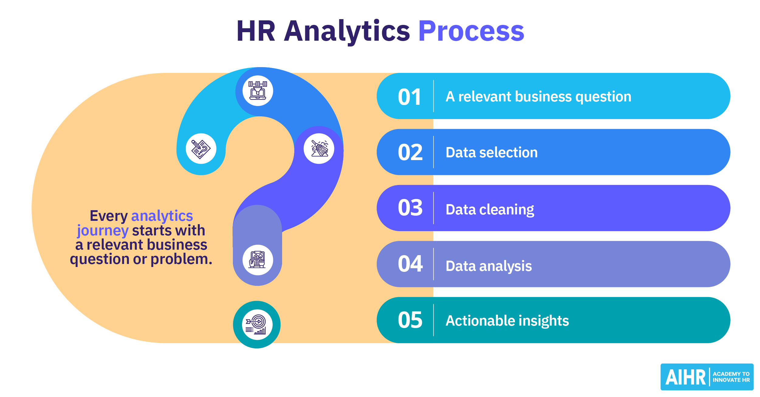HR Analytics Process