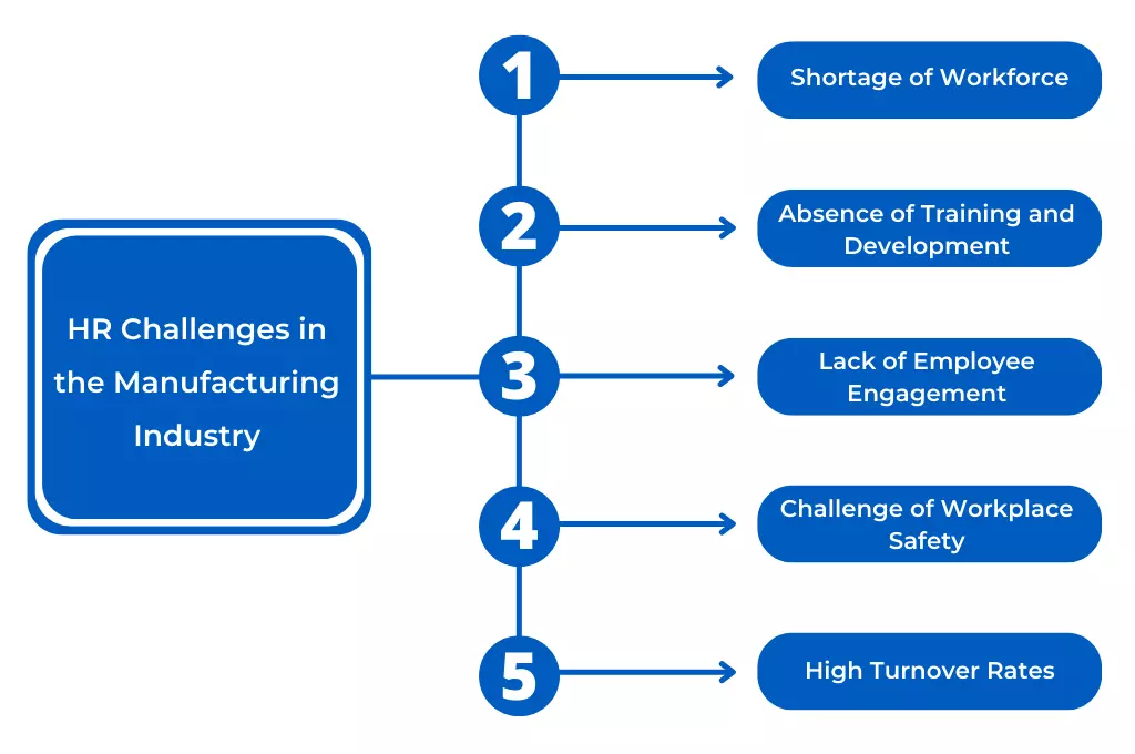 HR Challenges in Manufacturing Industry