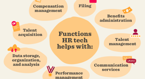 HR Tech
