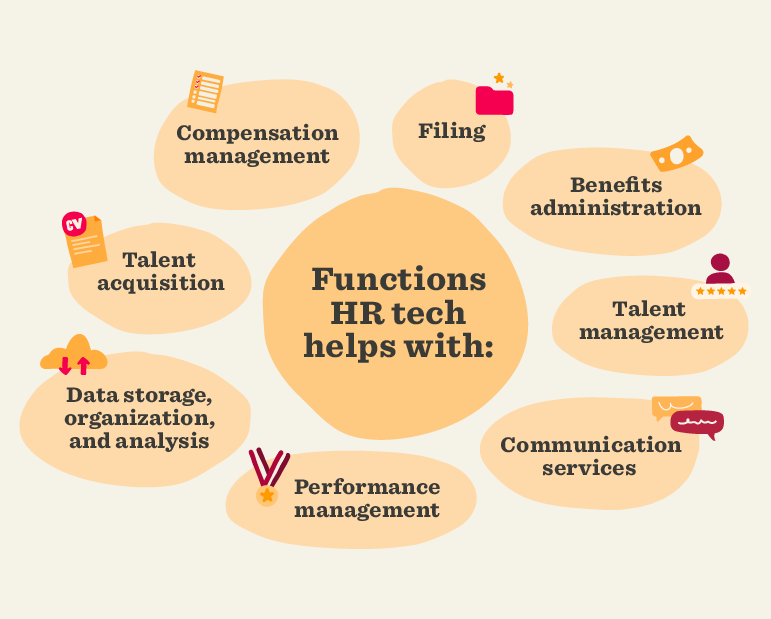 HR Tech