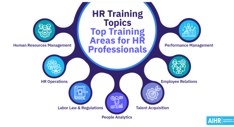 HR Training for Banking Sector