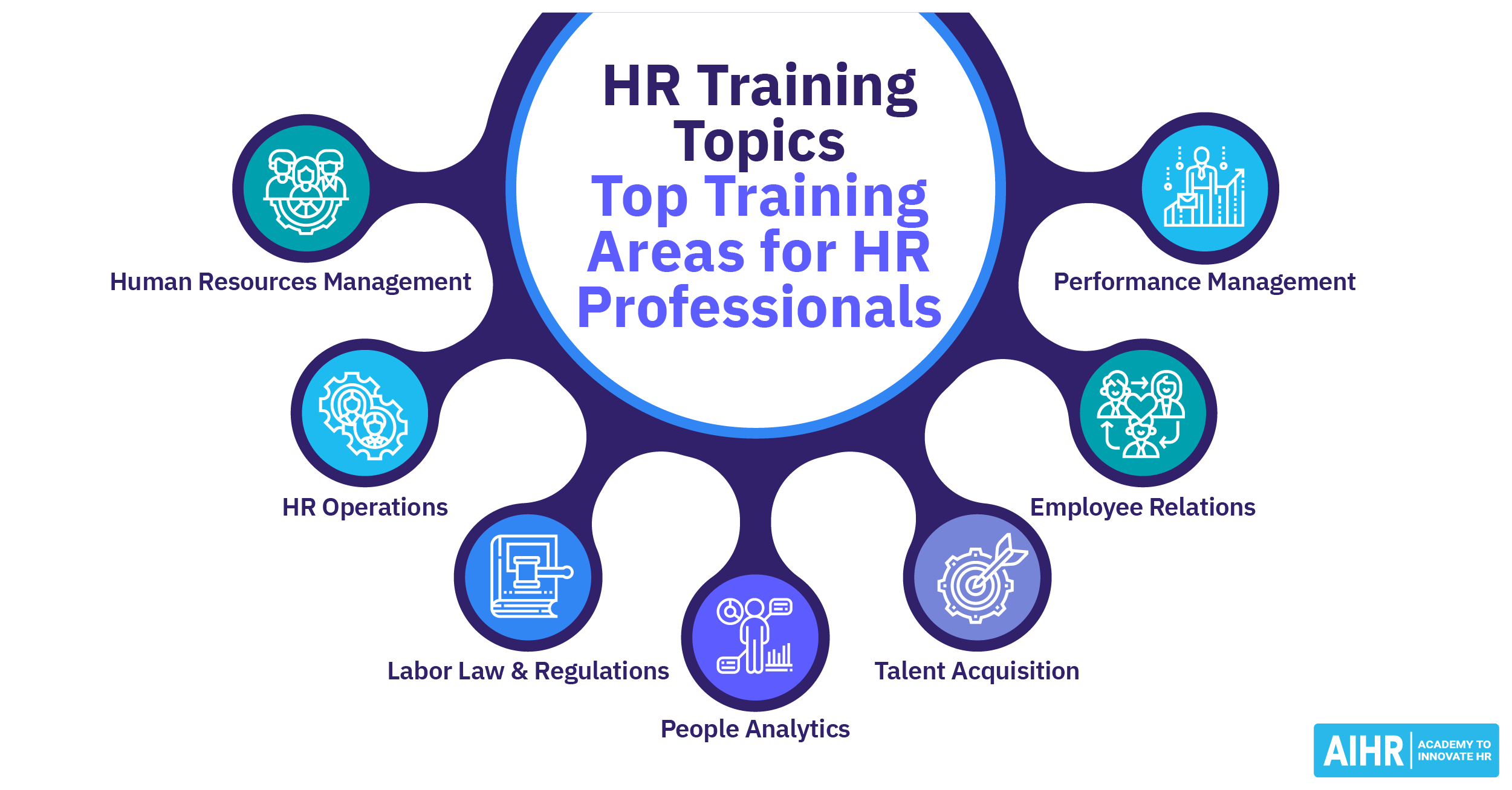 HR Training for Banking Sector