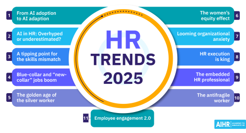 Xu hướng đào tạo nhân sự 2025