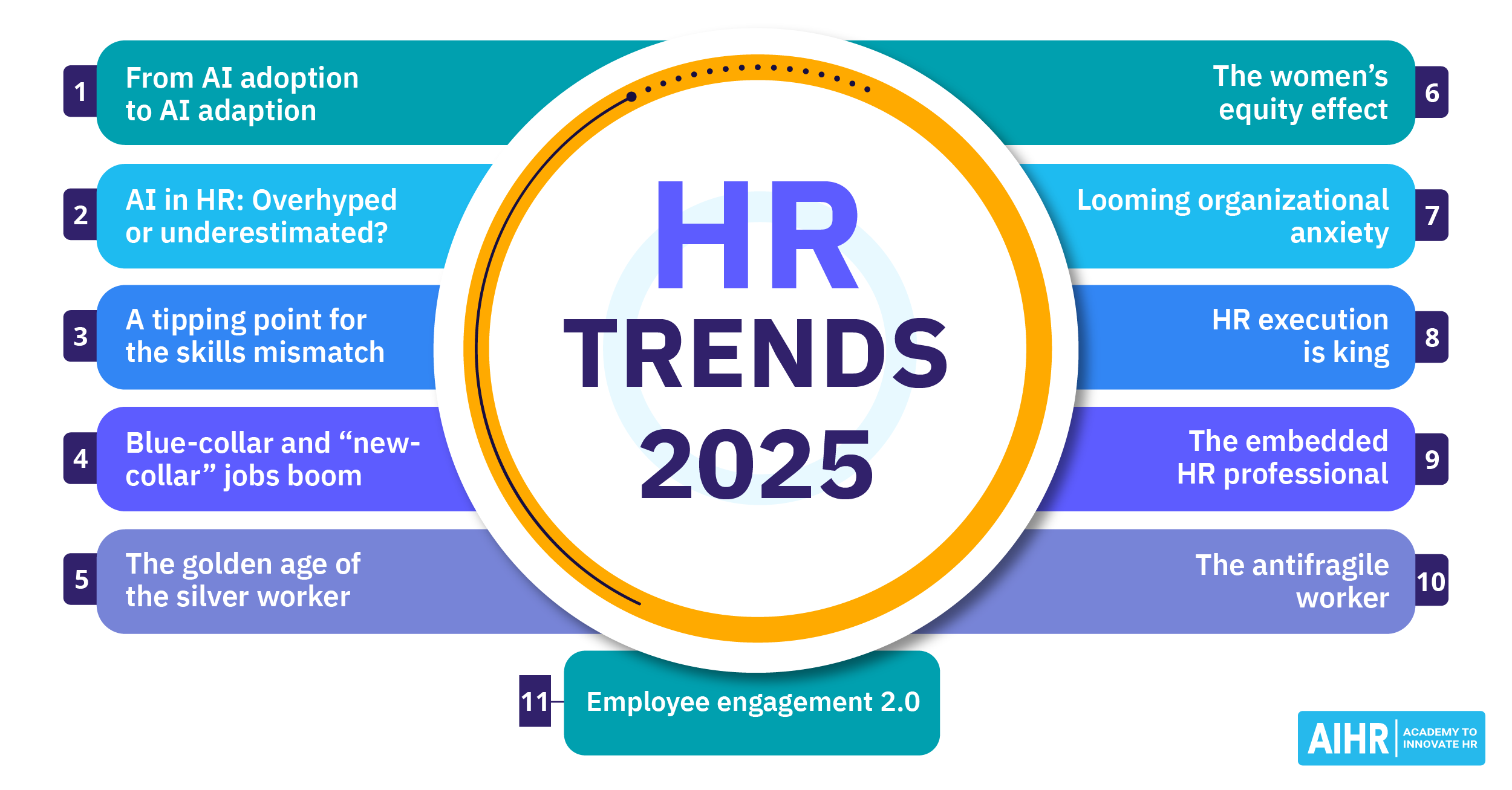 Hybrid Work Model