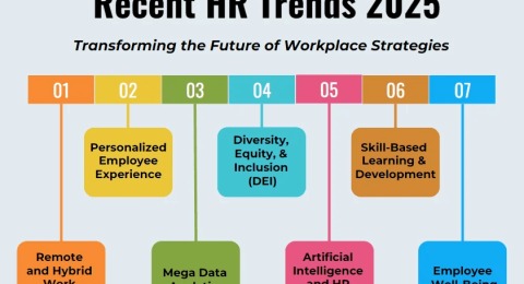 HR Trends in 2025
