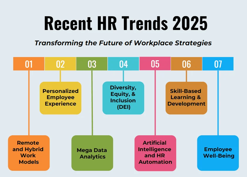 HR Trends in 2025