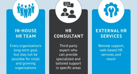 HR Consulting