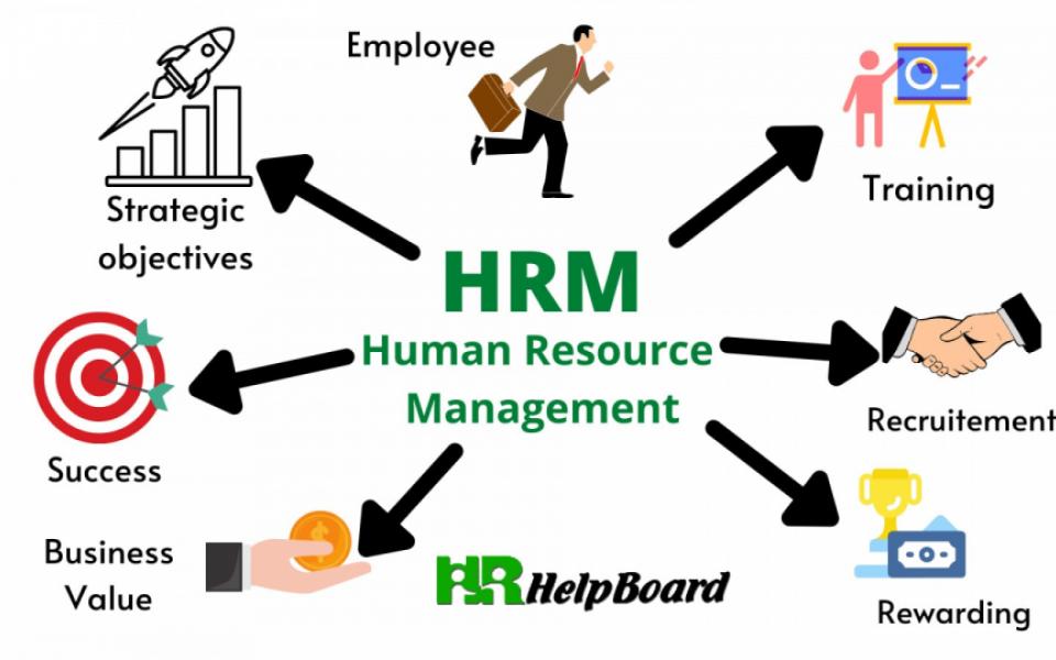 London SBA HRM