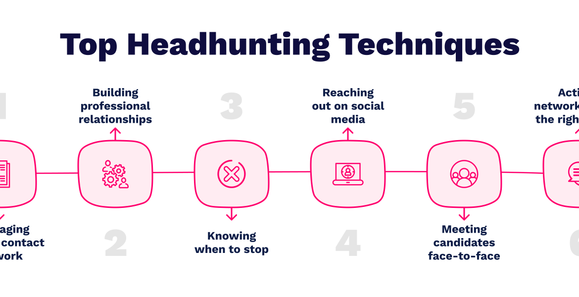 Dịch vụ headhunting IT